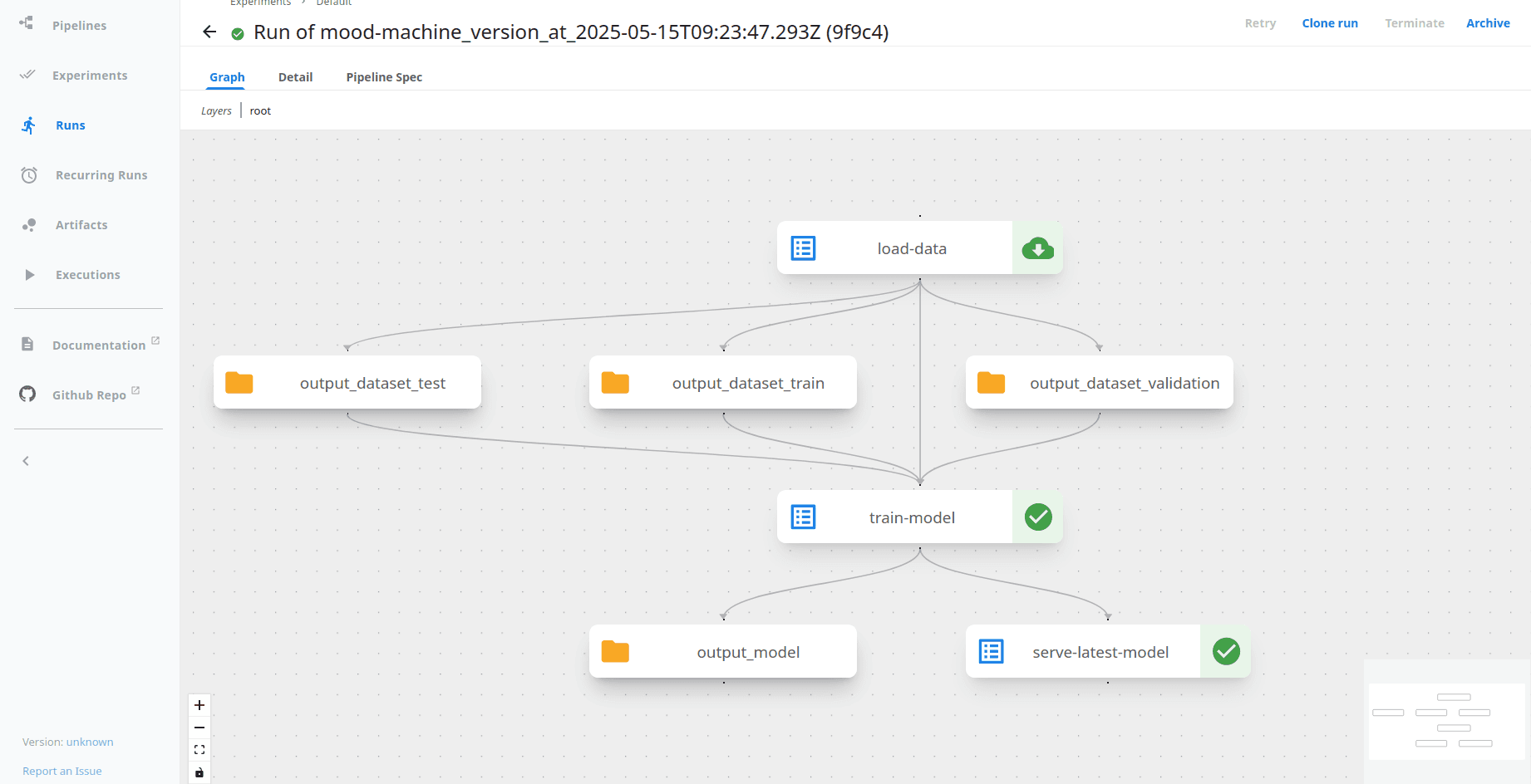 Kubeflow pipeline overview